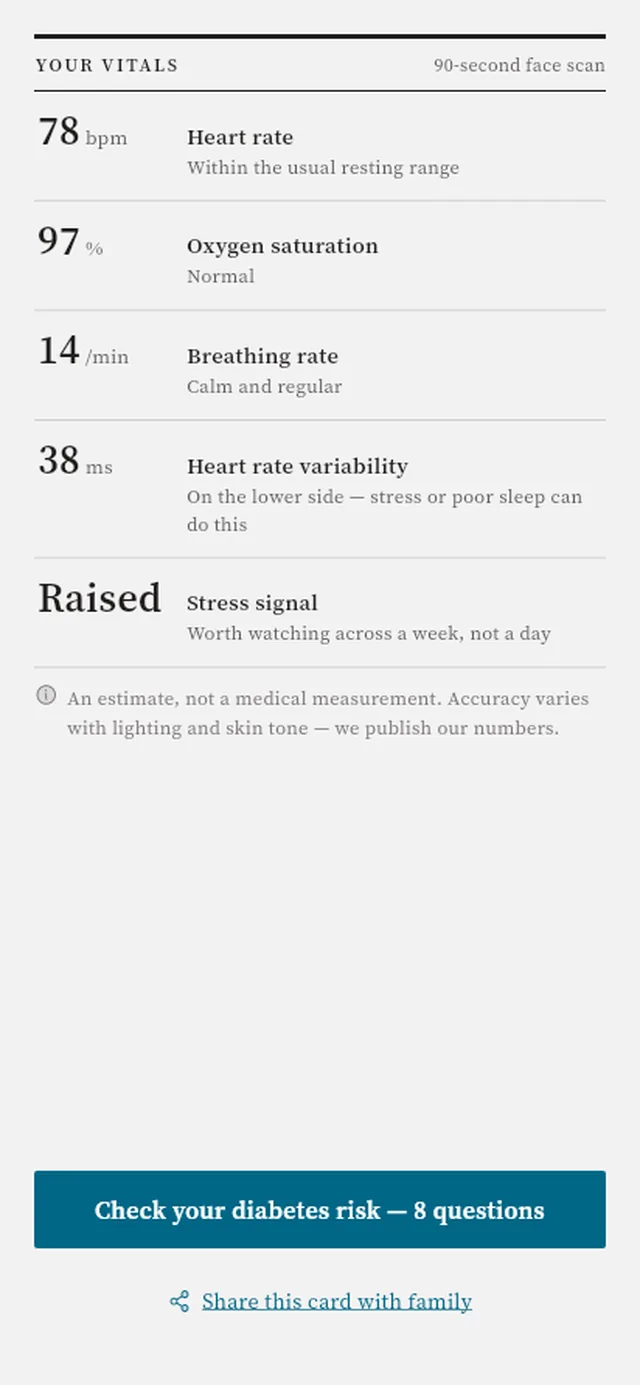 The app showing five vitals estimated from a face scan, each with a plain-language note.